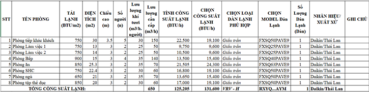 Tính toán và chọn công suất dàn lạnh