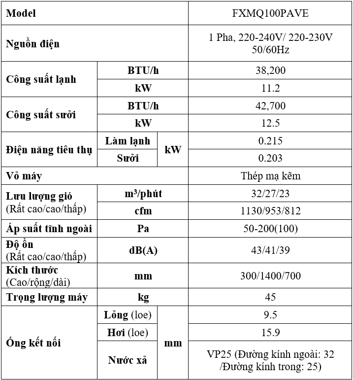 Đặc Điểm Kỹ Thuật FXMQ100PAVE