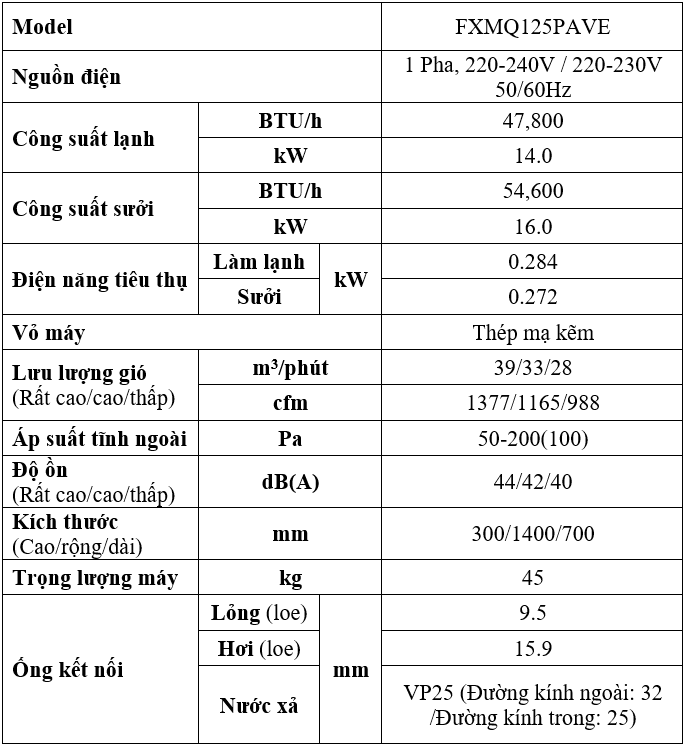 Đặc Điểm Kỹ Thuật FXMQ125PAVE