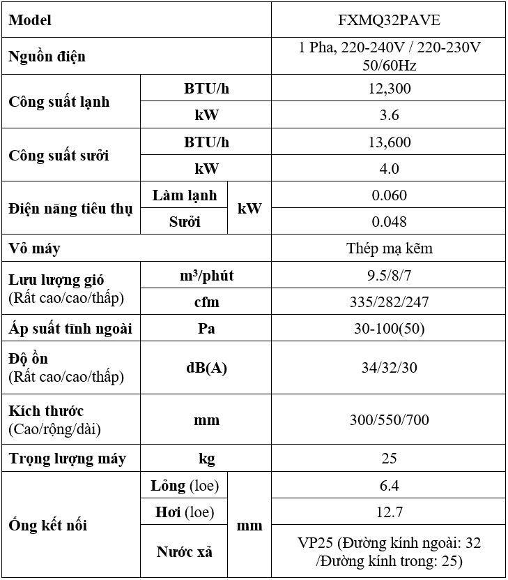 Đặc Điểm Kỹ Thuật FXMQ32PAVE