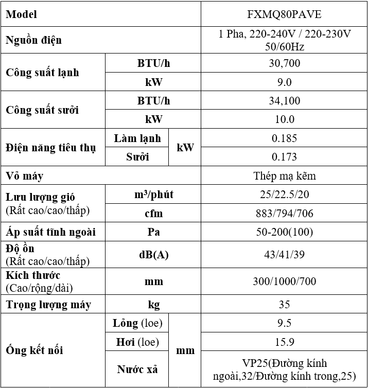 Đặc Điểm Kỹ Thuật FXMQ80PAVE