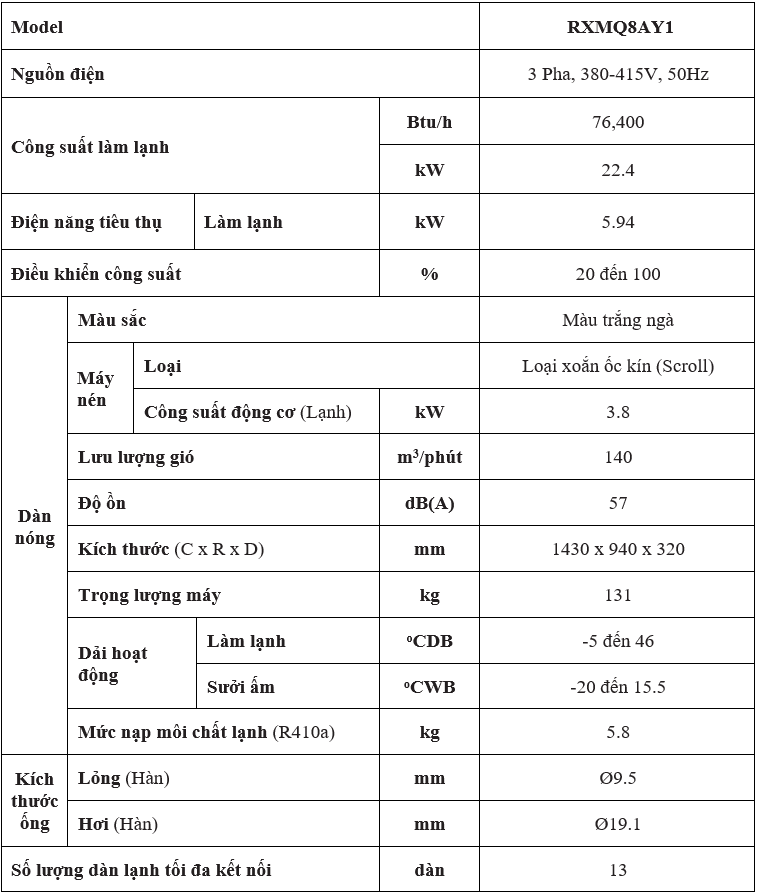 Đặc Điểm Kỹ Thuật rxmq8ay1