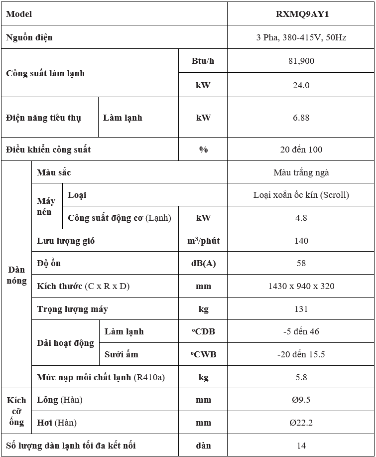 Đặc điểm kỹ thuật RXMQ9AY1