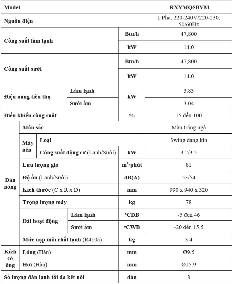 Đặc Điểm Kỹ Thuật rxymq5bvm