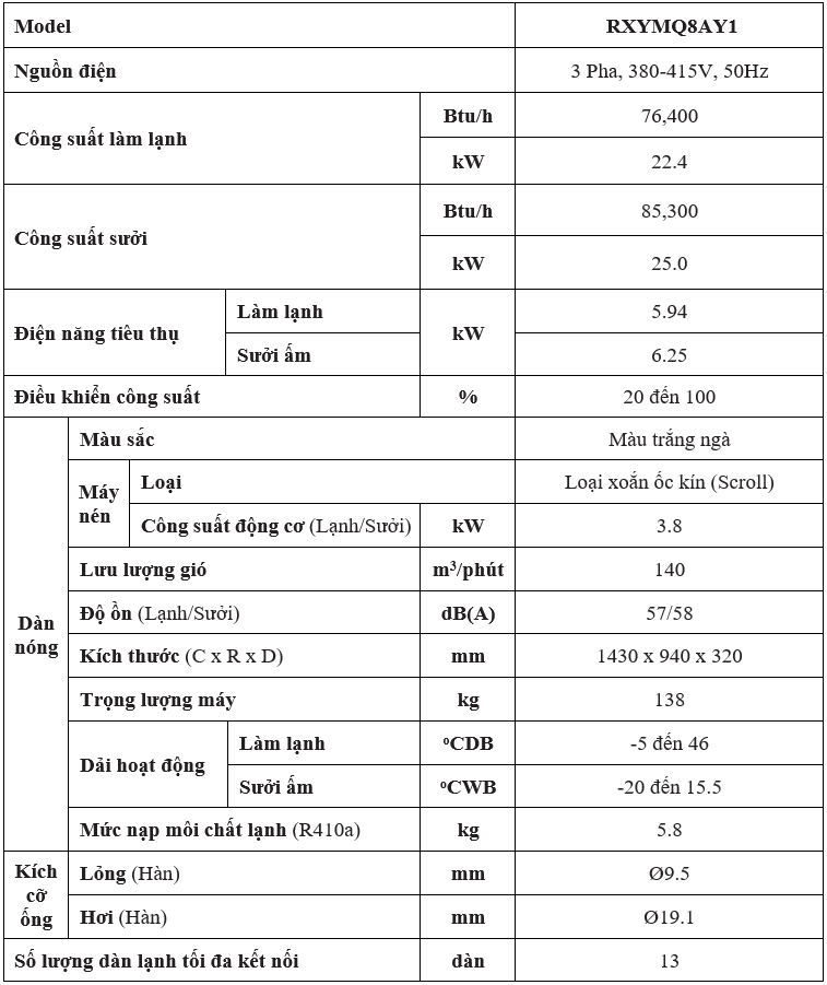 Đặc Điểm Kỹ Thuật rxymq8ay1