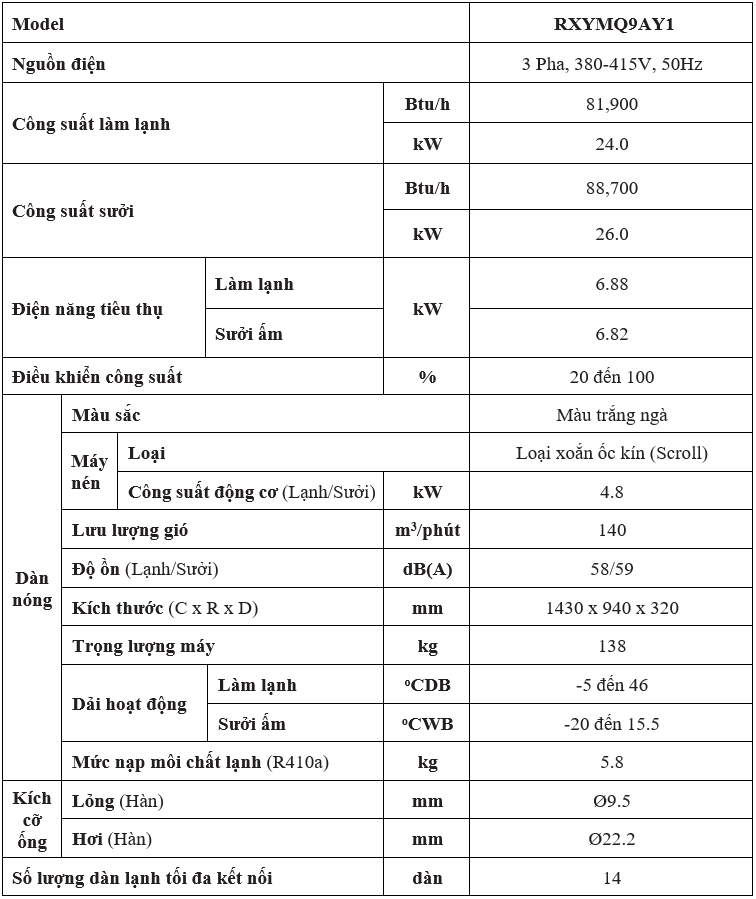 Đặc Điểm Kỹ Thuật Nổi Bật RXYMQ9AY1