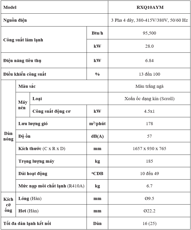 Đặc Điểm Kỹ Thuật: RXQ10AYM
