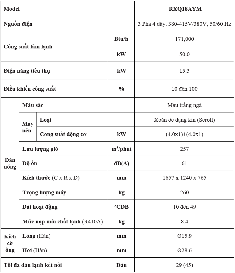 Đặc Điểm Kỹ Thuật RXQ18AYM