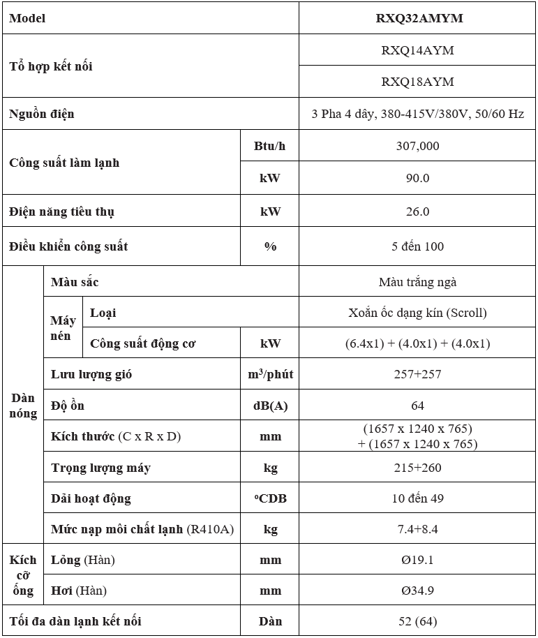 Đặc Điểm Kỹ Thuật RXQ32AMYM