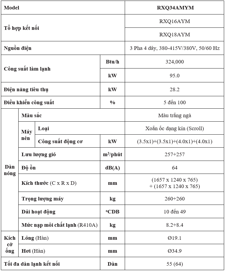 Đặc Điểm Kỹ Thuật RXQ34AMYM