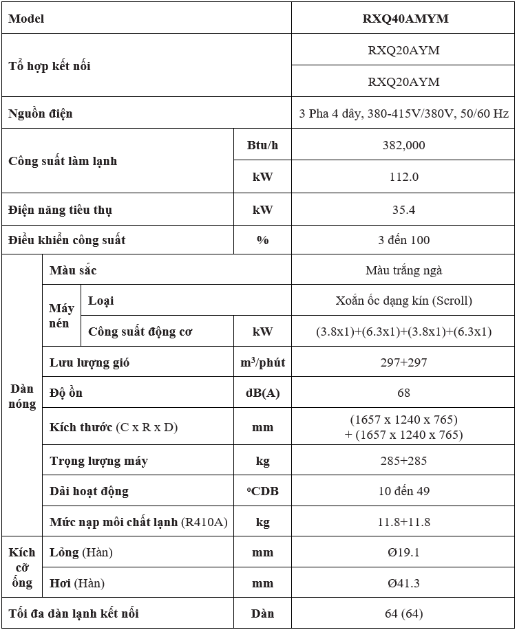 Đặc Điểm Kỹ Thuật RXQ40AMYM