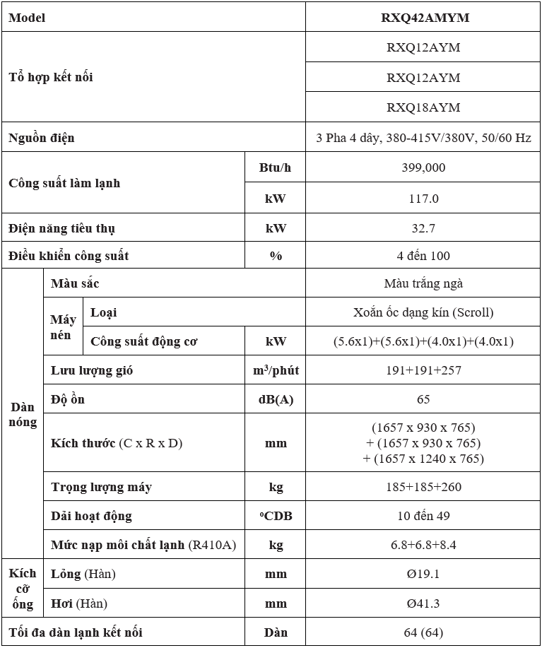 Đặc Điểm Kỹ Thuật RXQ42AMYM