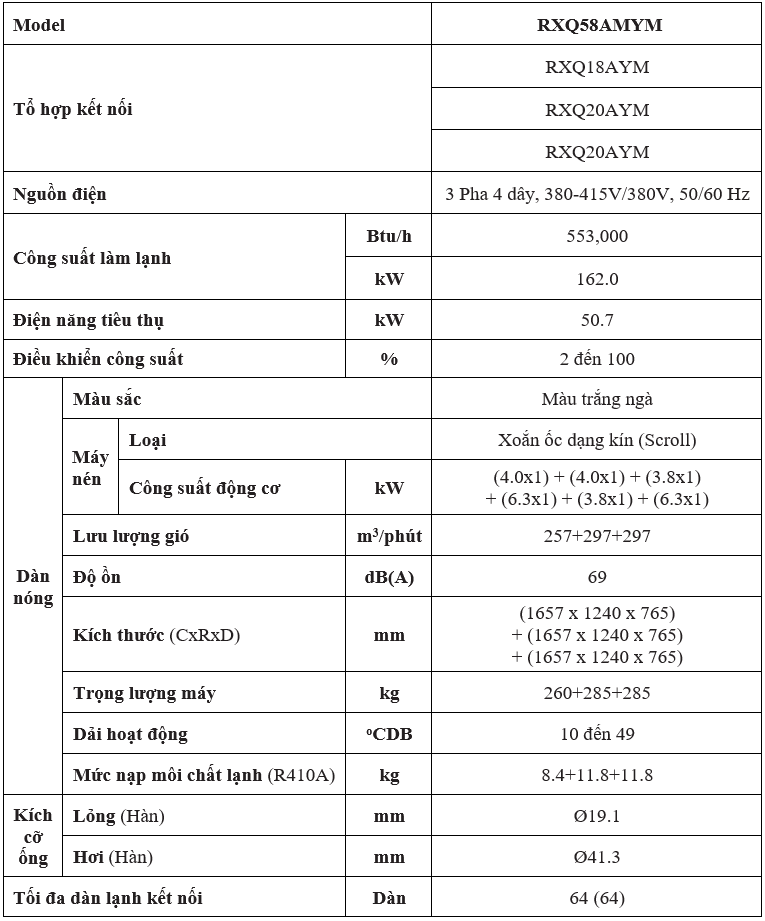Đặc Điểm Kỹ Thuật RXQ58AMYM
