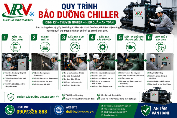 Quy Trình Bảo Dưỡng Chiller Daikin – Chuẩn Kỹ Thuật, Tối Ưu Hiệu Suất