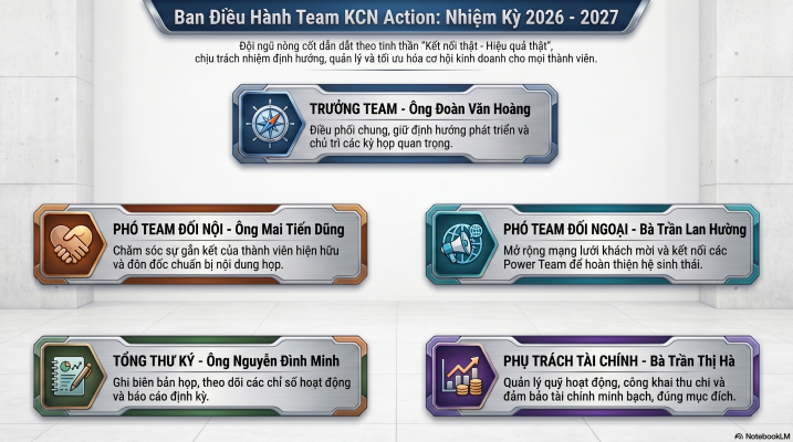 Cập Nhật Thành Viên Team KCN Action Nhiệm Kỳ 2026–2027