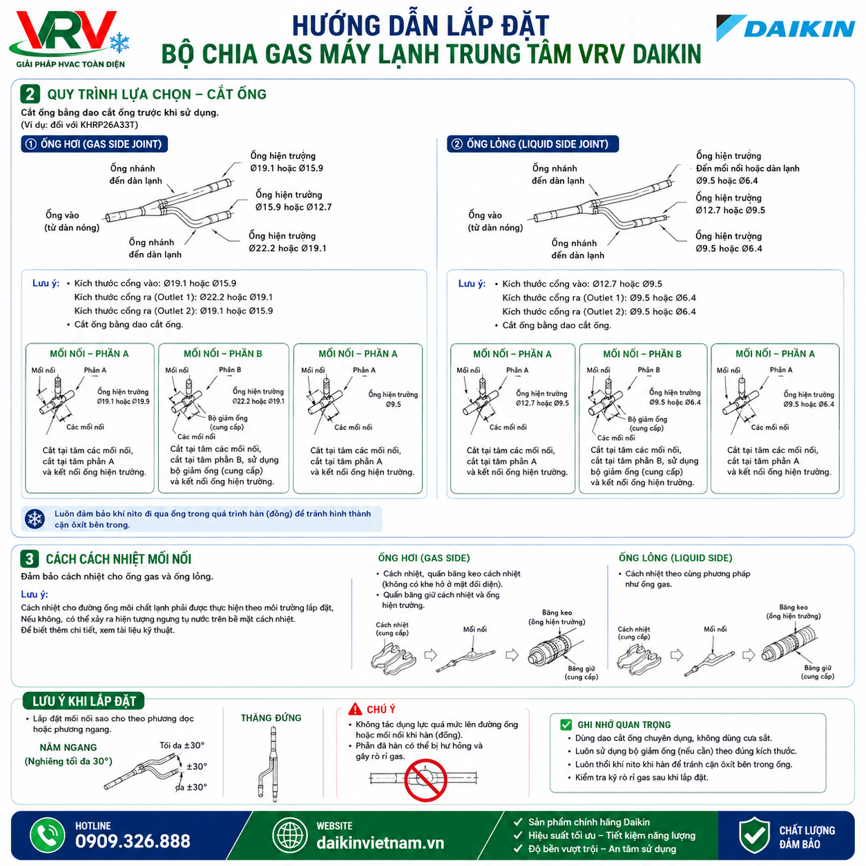 Hướng Dẫn Lắp Đặt Bộ Chia Gas Máy Lạnh Trung Tâm VRV Daikin