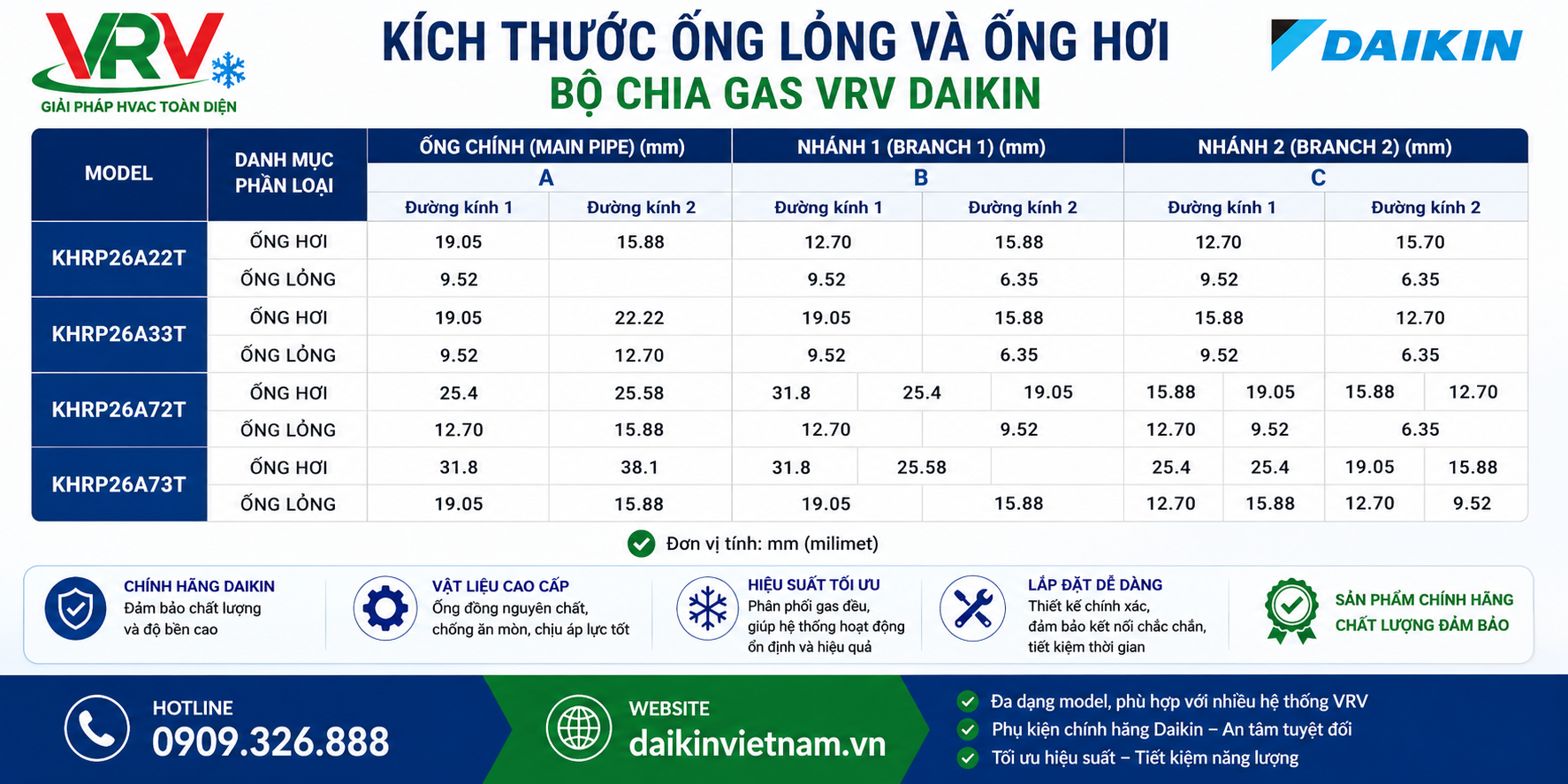 Kích Thước Ống Lỏng Và Ống Hơi Bộ Chia Gas VRV Daikin