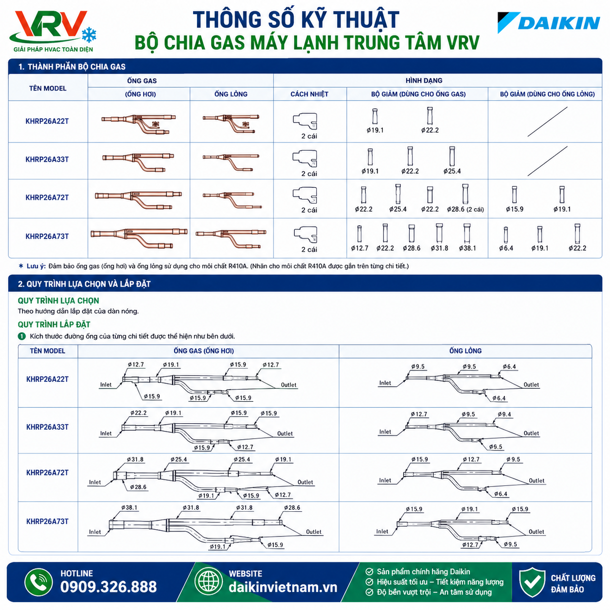 Thông Số Kỹ Thuật Bộ Chia Gas Máy Lạnh Trung Tâm VRV Daikin